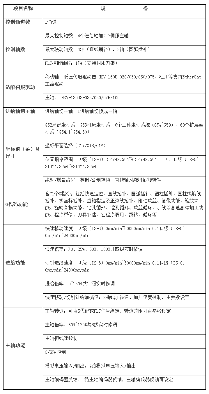 HNC-808DiM加工中心數控系統 武漢華中數控股份有限公司.png